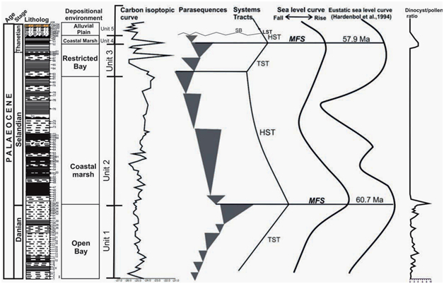 Lithology Pattern: