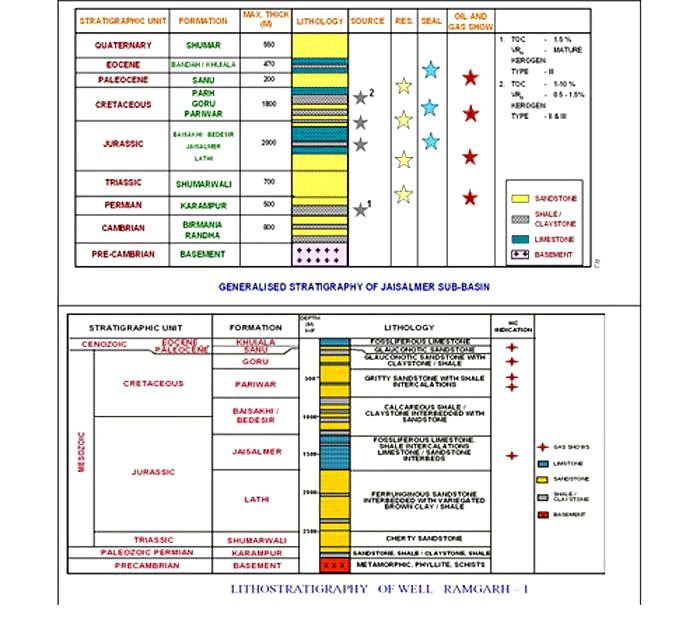Lithological Patterns Lithology Pattern: