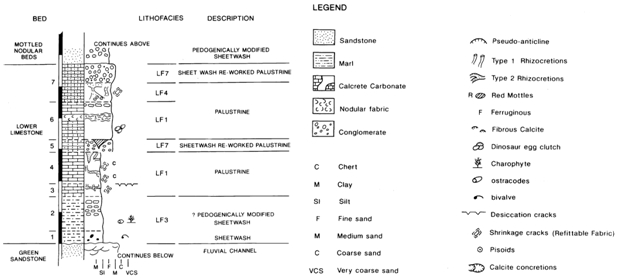 Lithology Pattern: