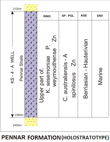 Pennar Rails Lithology Pattern:
