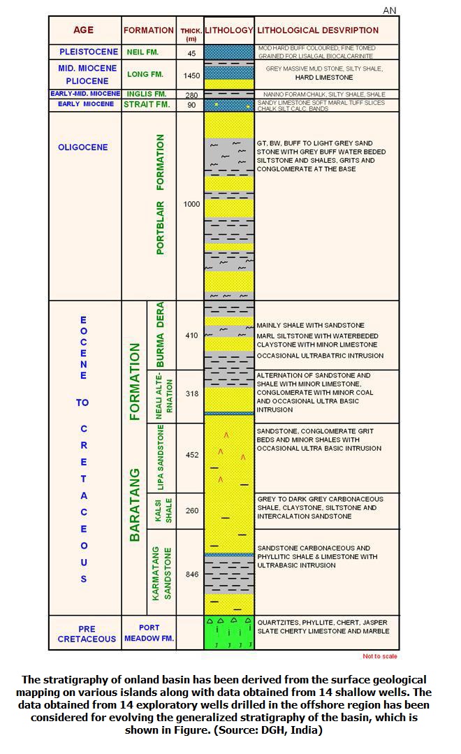 Lithological Patterns Lithology Pattern: